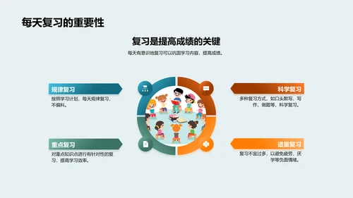 三年级全科学习解析