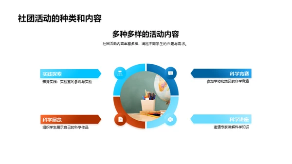 科学社团的魅力与价值