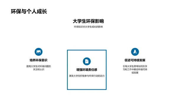 大学生环保课堂PPT模板