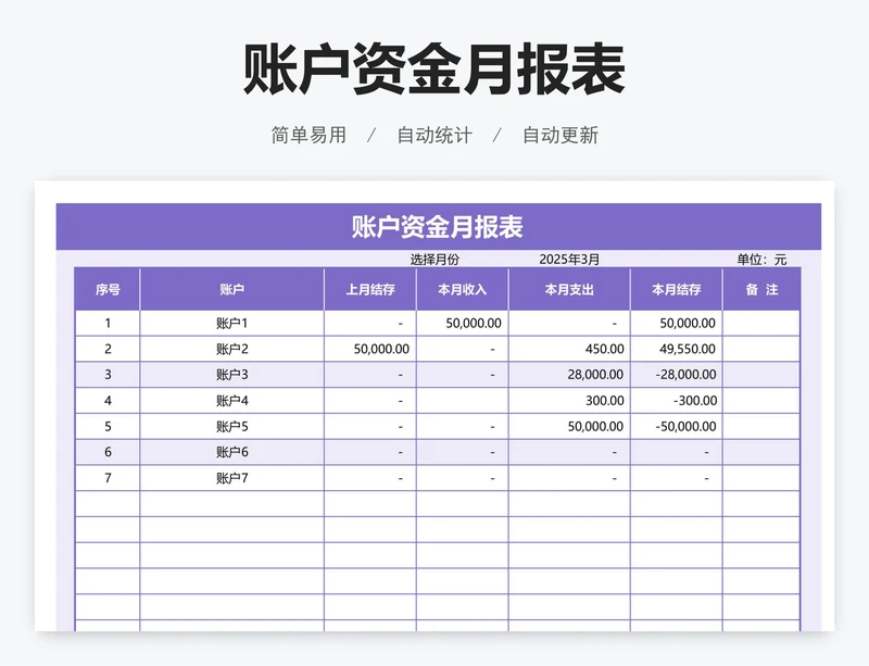 账户资金月报表