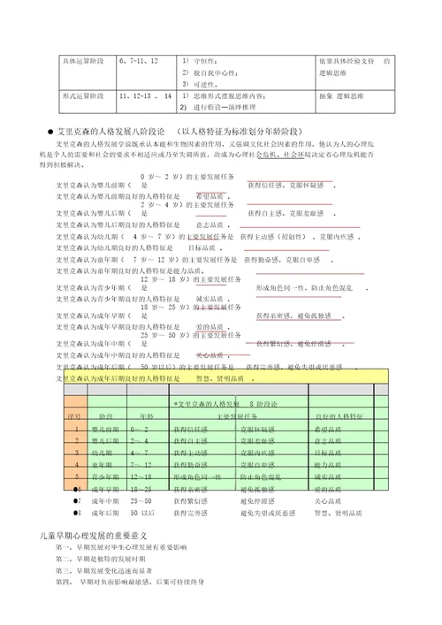 发展心理学知识点