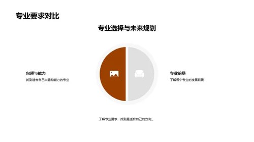 专业选择与职业规划