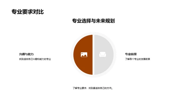 专业选择与职业规划