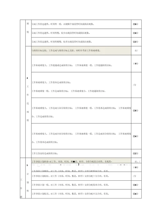 绩效考核评价表