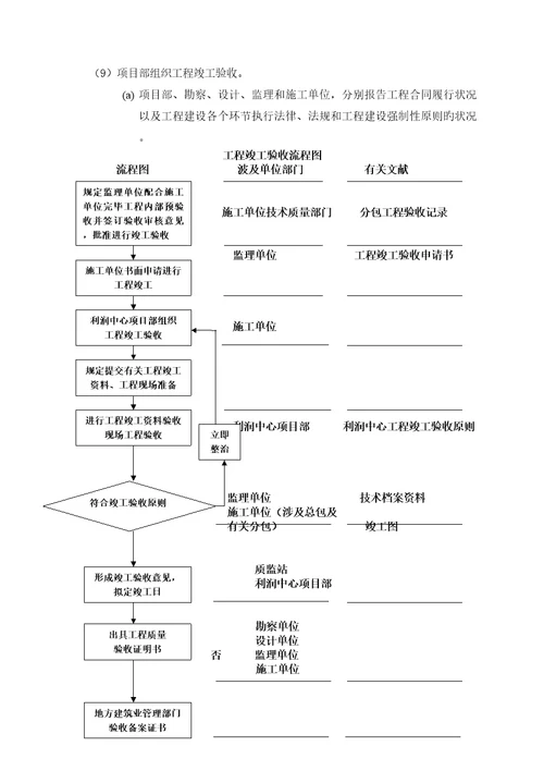 华润置地关键工程管理重点规划编制指引