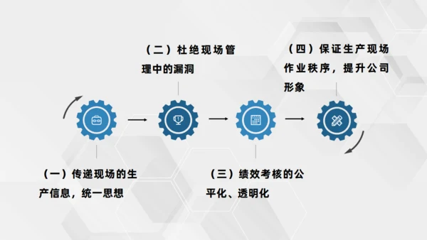 企业生产车间看板管理通用PPT课件模板