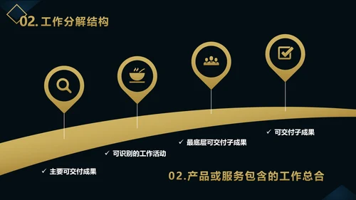企业项目成本管理PPT教学课件