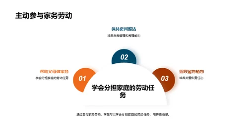 劳动的魅力与价值