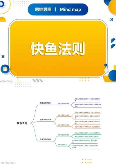 快鱼法则知识分享思维导图