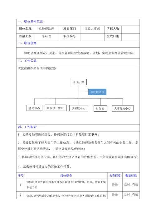 服装公司岗位职责说明书.docx