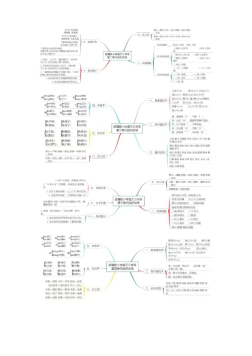 部编版三年级语文上册1-8单元整体思维导图.docx