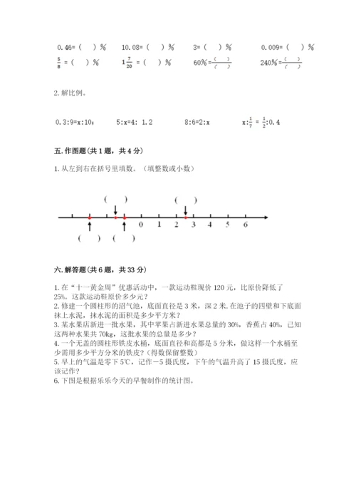 冀教版小学六年级下册数学期末综合素养测试卷含答案（b卷）.docx