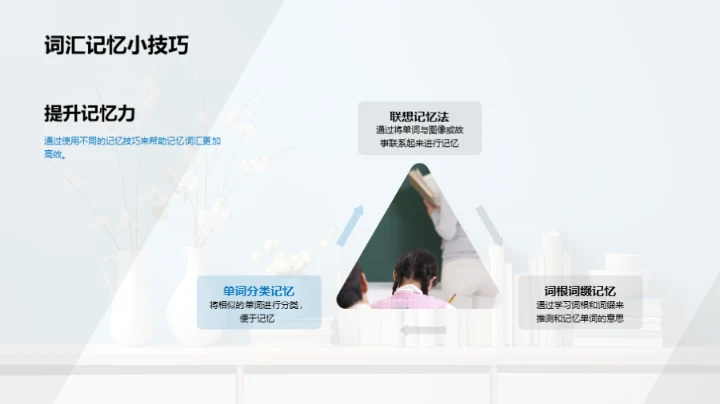 探索词汇学习之道