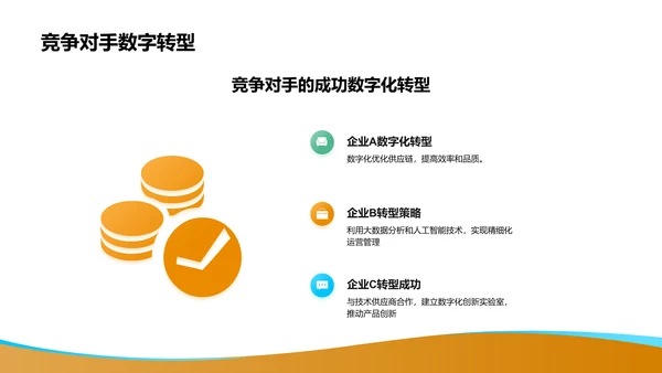 数字化转型计划