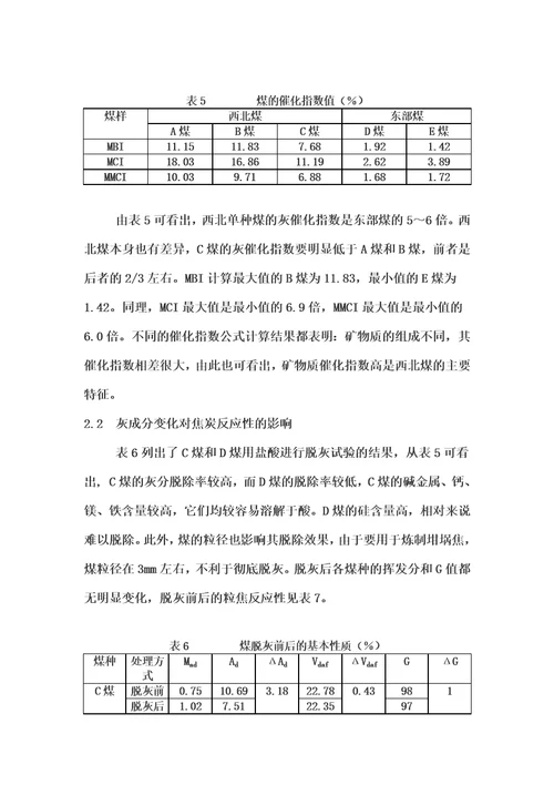 煤中灰分的组成对焦炭质量的影响