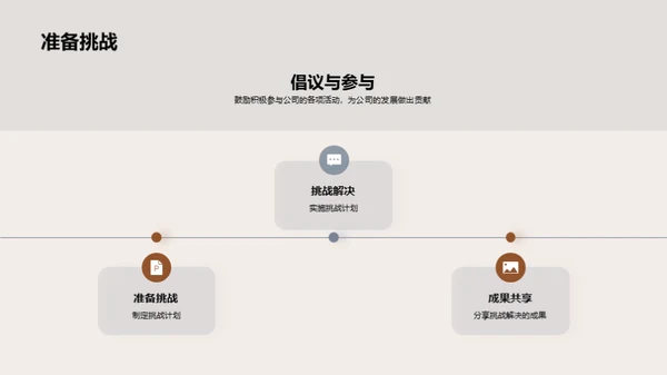 培训之旅：半年回顾与展望