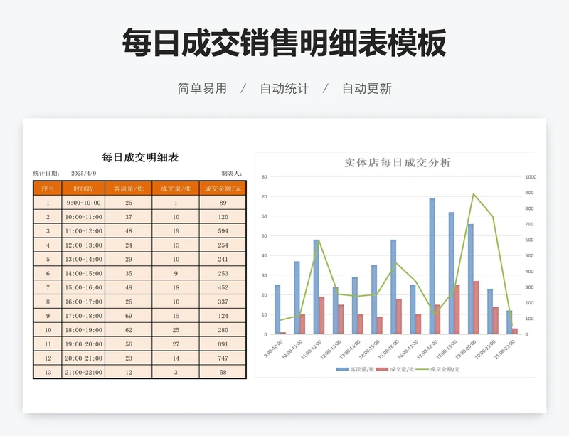 每日成交销售明细表模板