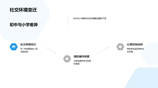 初中新生适应指南