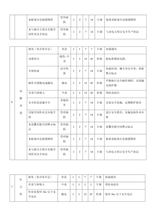 有限空间作业安全风险辨识.docx