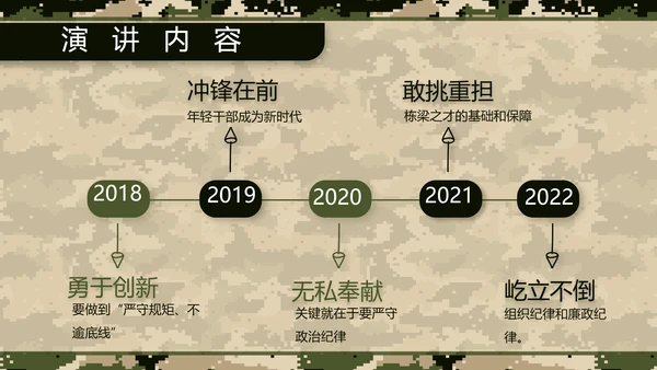 八一军事部队士兵职责汇报PPT动态模板