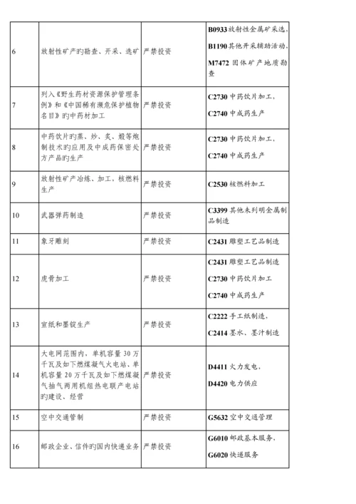 外商投资准入特别管理措施.docx