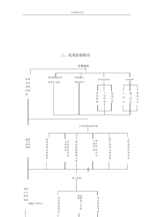 建设单位工程项目管理流程纲要图