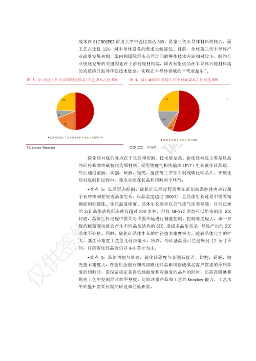 第三代半导体行业深度报告