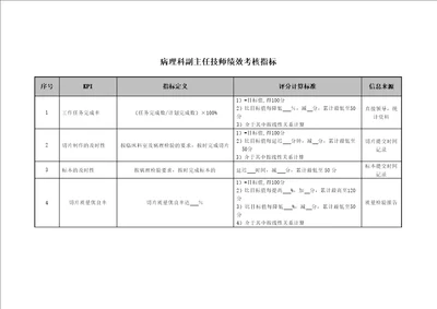 医院病理科副主任技师绩效考核指标