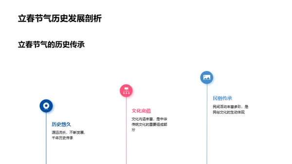 立春节气新媒传播