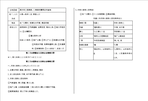 农业地域的形成与发展知识点