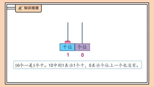 【课堂无忧】人教版一年级上册4.1 10的再认识（课件）(共29张PPT)