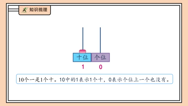 【课堂无忧】人教版一年级上册4.1 10的再认识（课件）(共29张PPT)