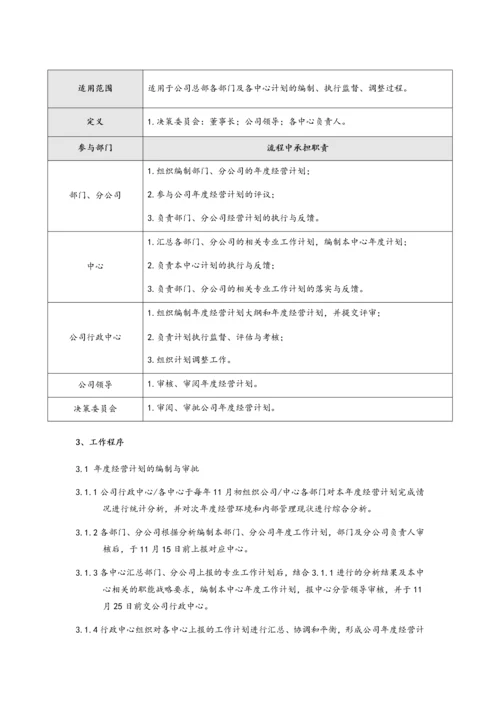 01-【经营计划】-08-公司年度经营计划管理流程【房地产】.docx