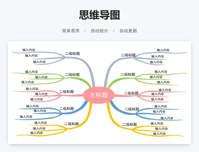 思维导图