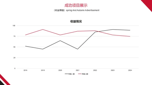 欧美高端商务总结计划通用PPT模板