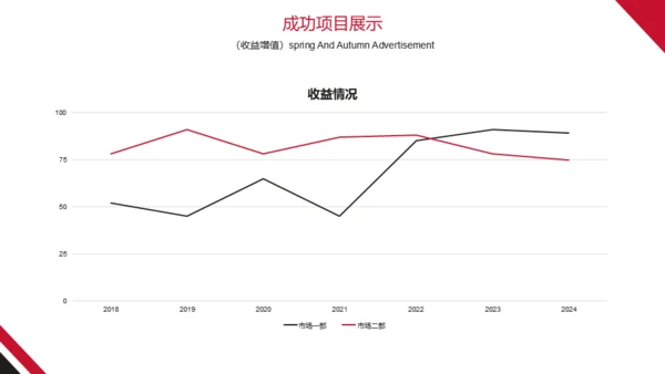 欧美高端商务总结计划通用PPT模板
