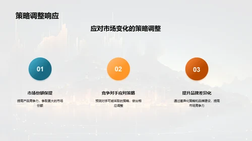 综合分析与未来规划