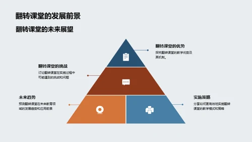 解析翻转课堂