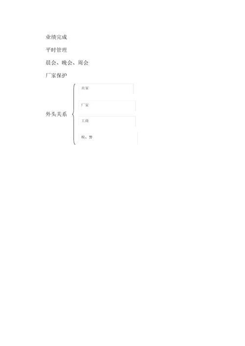 完整word版零售组织架构及各部门职责