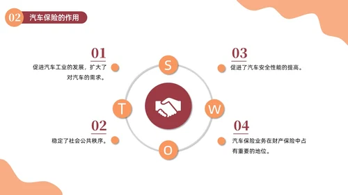 橙色插画简约商务汽车保险知识商务通用PPT