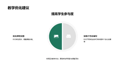 教学年度成效分析