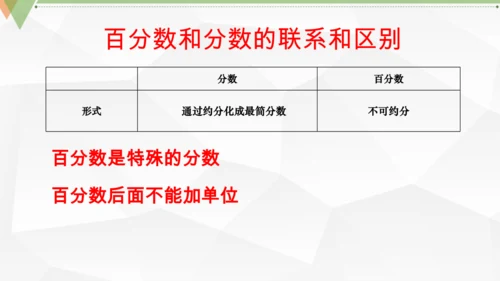 人教版 六年级数学上册《百分数的认识》（课件）(共25张PPT)