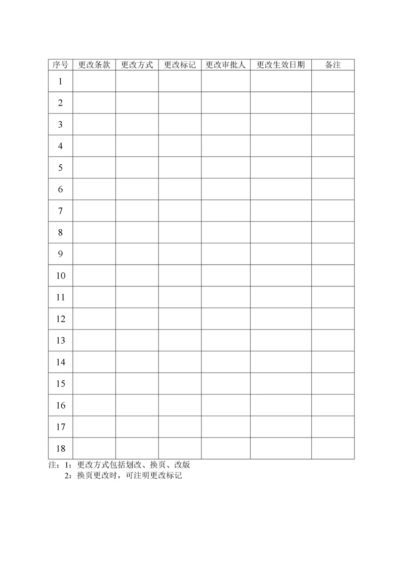 安全生产标准化管理手册(草).docx