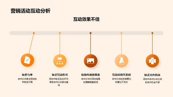 家居营销年度盘点