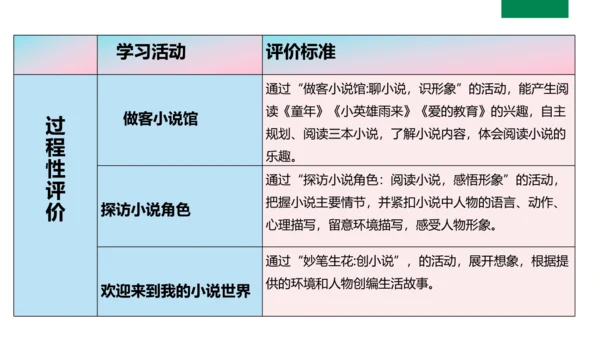 六上第4单元第一课时导读