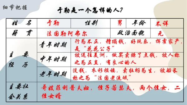 第16课《我的叔叔于勒》课件