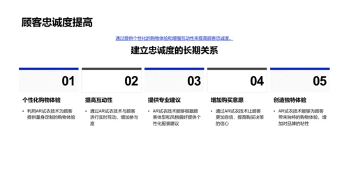 AR试衣技术报告PPT模板