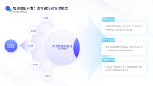 蓝绿色简约风数据逻辑PPT版式合集