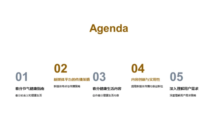 新媒体映射春分健康