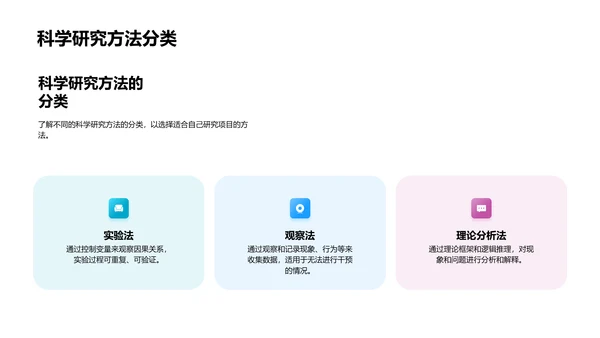 答辩之研究方法选用PPT模板
